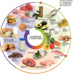 Alimentos para bajar el colesterol: qué comer para reducir el LDL naturalmente
