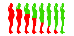 7 hábitos para reducir la cintura y perder grasa abdominal de forma saludable